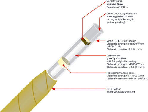 QUALITROL CAB-699 Fiber optic temperature probe
